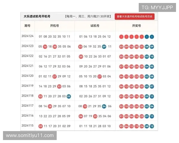 大乐透08019期开奖结果揭晓，幸运号码震撼公布